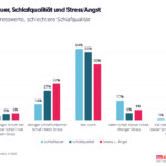 © MindTake Research © MindTake Research