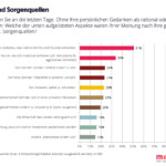 © MindTake Research © MindTake Research